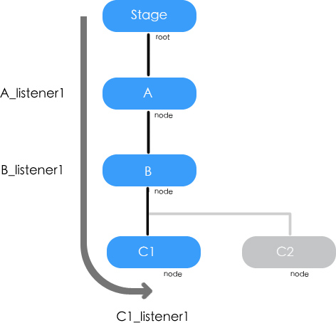 FlashPlatform EFTEST1.jpg