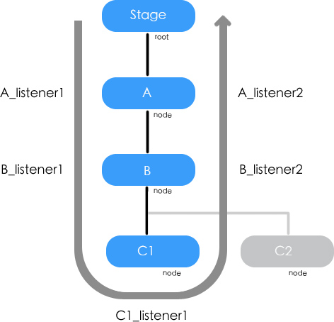 FlashPlatform EFTEST2.jpg